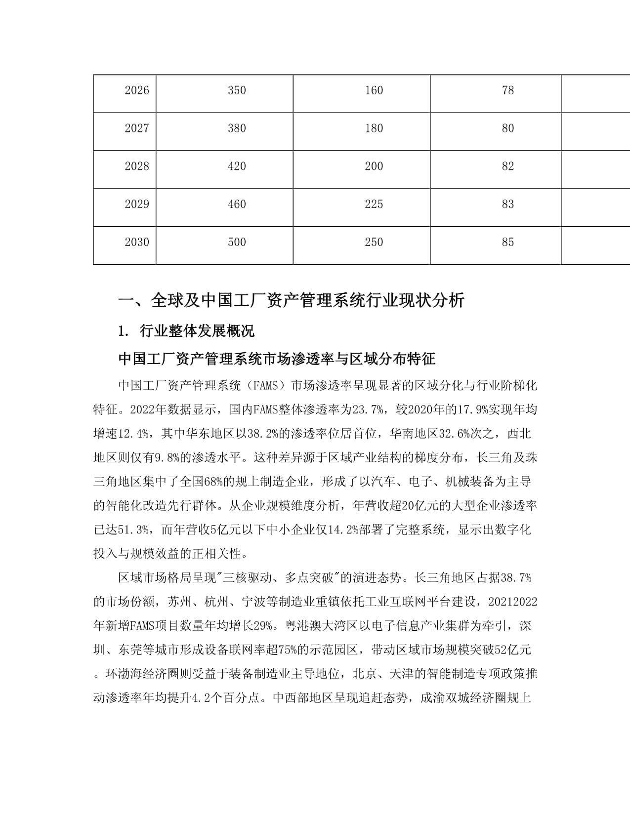2025至2030全球及中國(guó)工廠資產(chǎn)管理系統(tǒng)行業(yè)發(fā)展趨勢(shì)分析與未來(lái)投資戰(zhàn)略咨詢研究報(bào)告