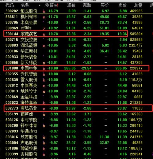 董承非持股動(dòng)向 重倉(cāng)美年健康與康弘藥業(yè)，中國(guó)中免持倉(cāng)銳減
