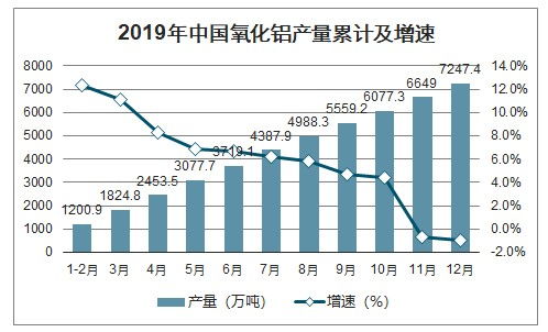 最全鋁產(chǎn)業(yè)鏈公司梳理與趨勢分析