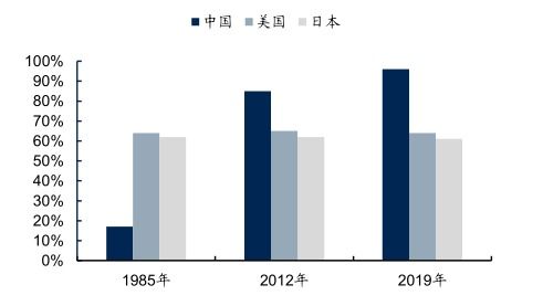 中國房產(chǎn)代理市場發(fā)展深度研究與投資趨勢預測報告（2022-2029年）