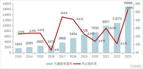 代建模式重塑地產(chǎn)市場，解讀行業(yè)標桿綠城管理 (9979.HK) 的獨特打法與核心優(yōu)勢