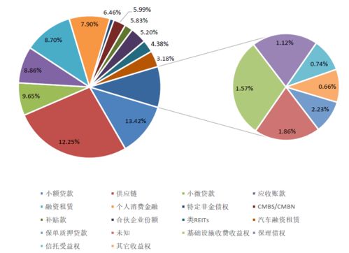 企業(yè)資產(chǎn)證券化產(chǎn)品月度趨勢資產(chǎn)管理報(bào)告