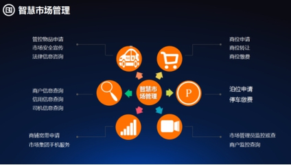 傳統(tǒng)專業(yè)市場(chǎng)發(fā)展瓶頸凸顯，信息技術(shù)咨詢服務(wù)加速向'智慧型市場(chǎng)'轉(zhuǎn)型升級(jí)